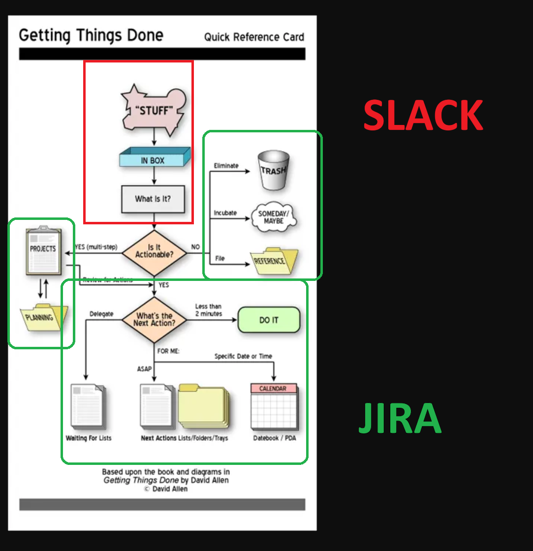 JIRA vs SLACK
